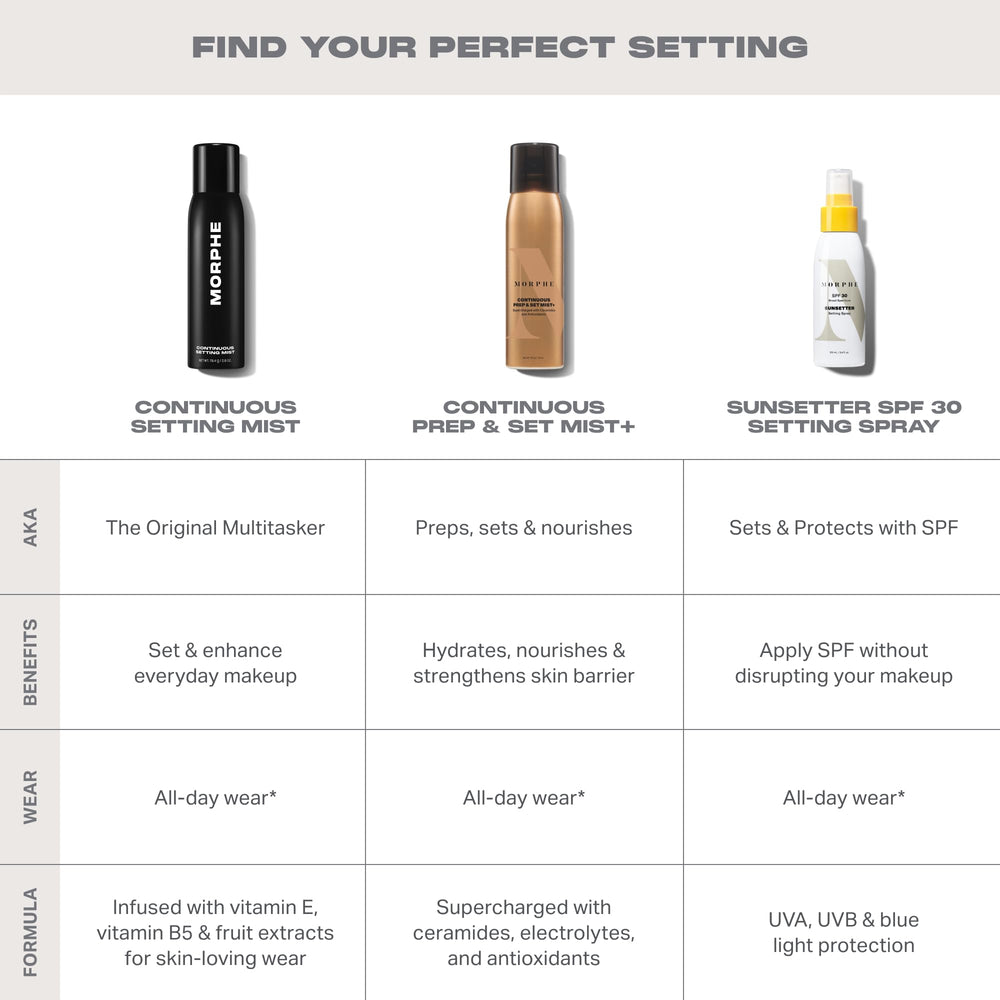 MORPHE ingredient display with vitamins showing conditioning and smoothing benefit