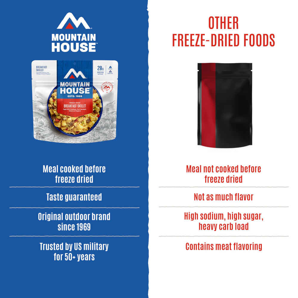 Mountain House label close-up showing ingredient transparency and trust