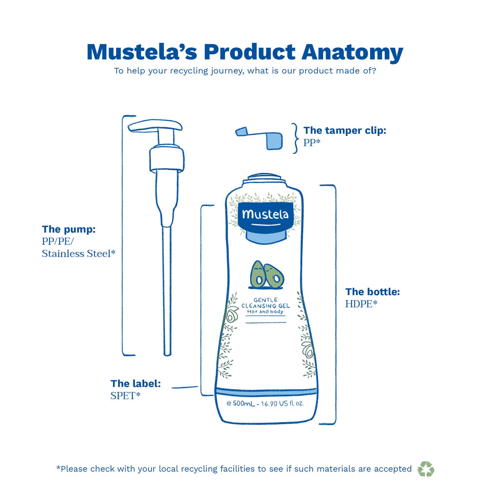 Mustela label close-up highlighting avocado Perseose ingredient benefits