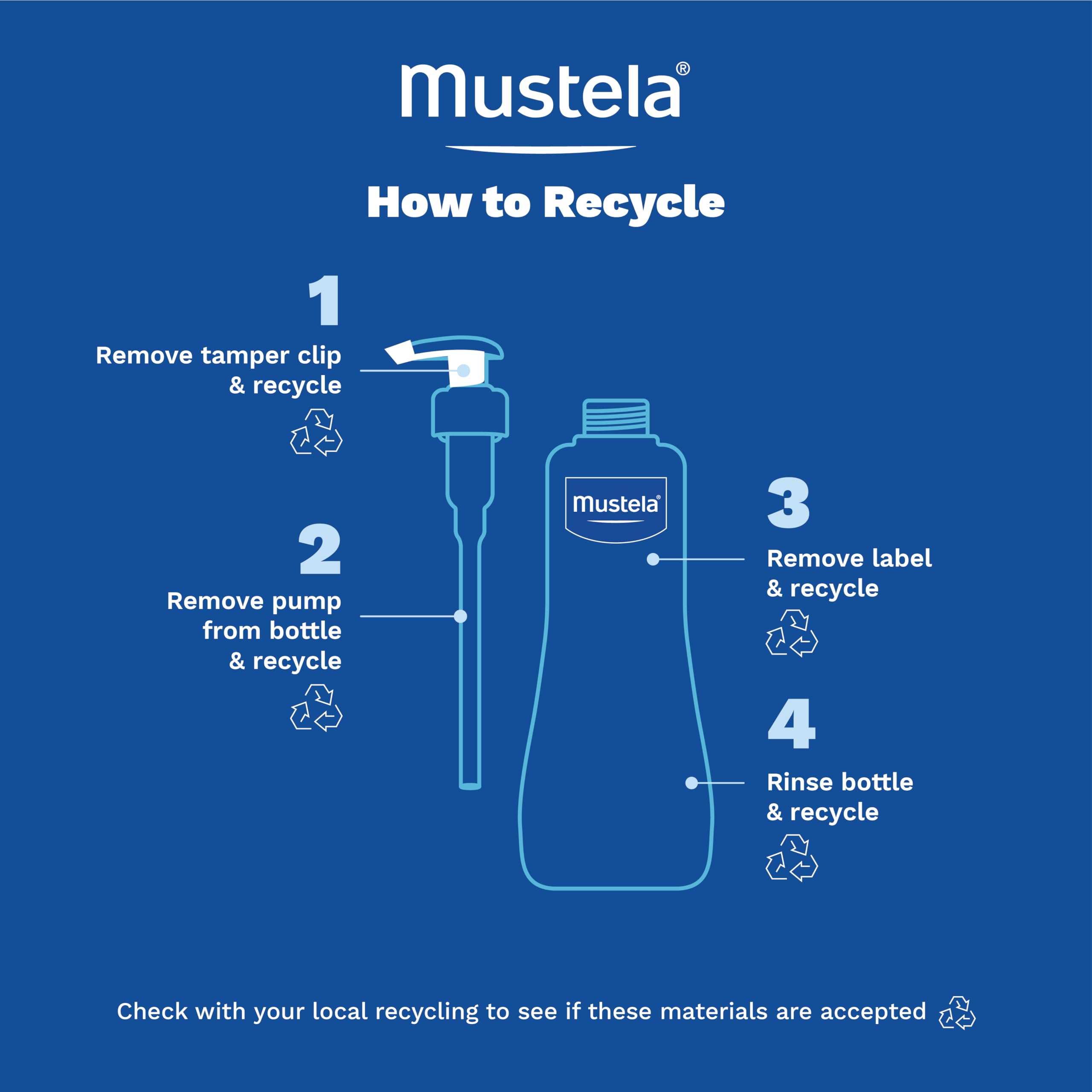 Mustela label close-up showing ingredients list and safety certifications