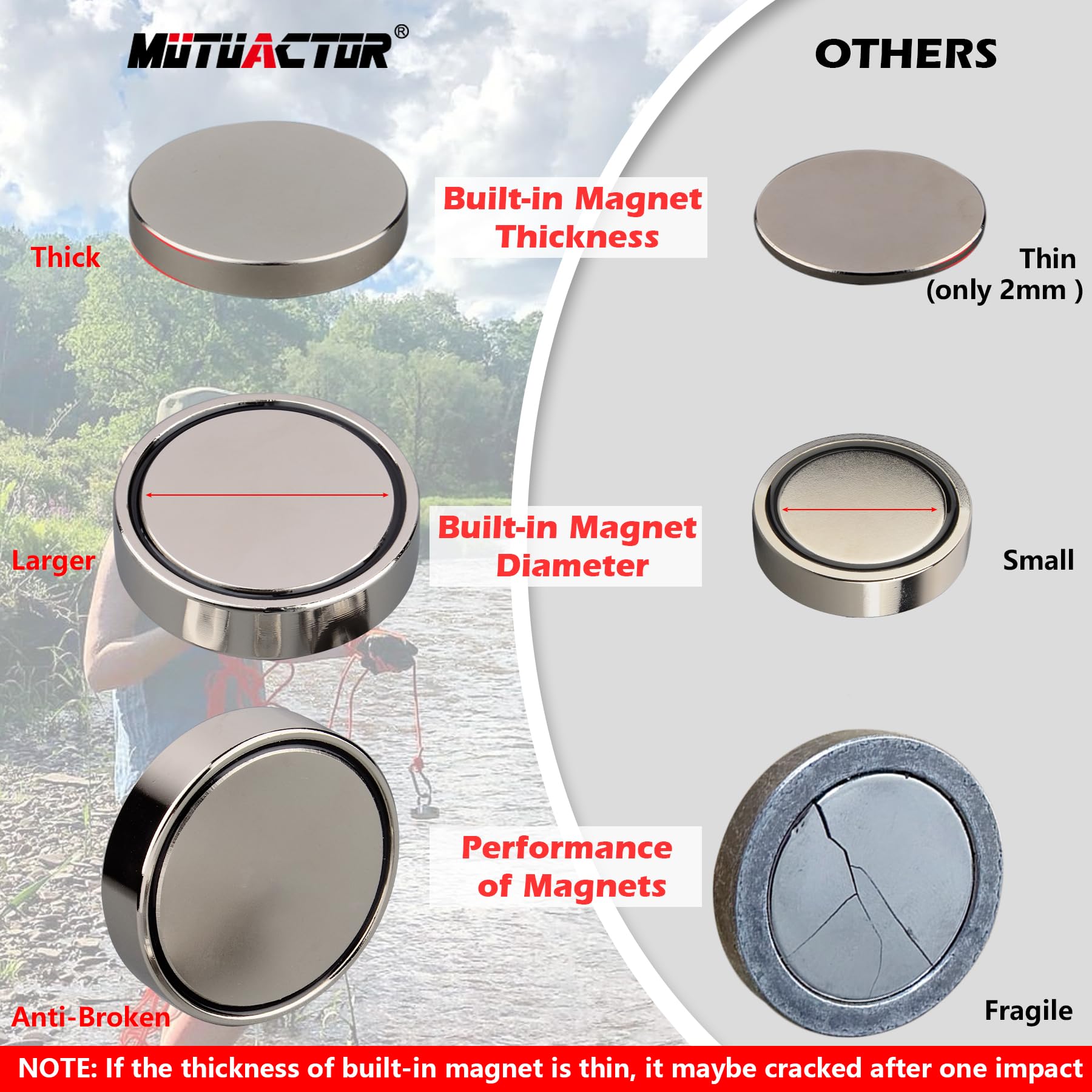 MUTUACTOR durable 20m rope and locker offering secure retrieval