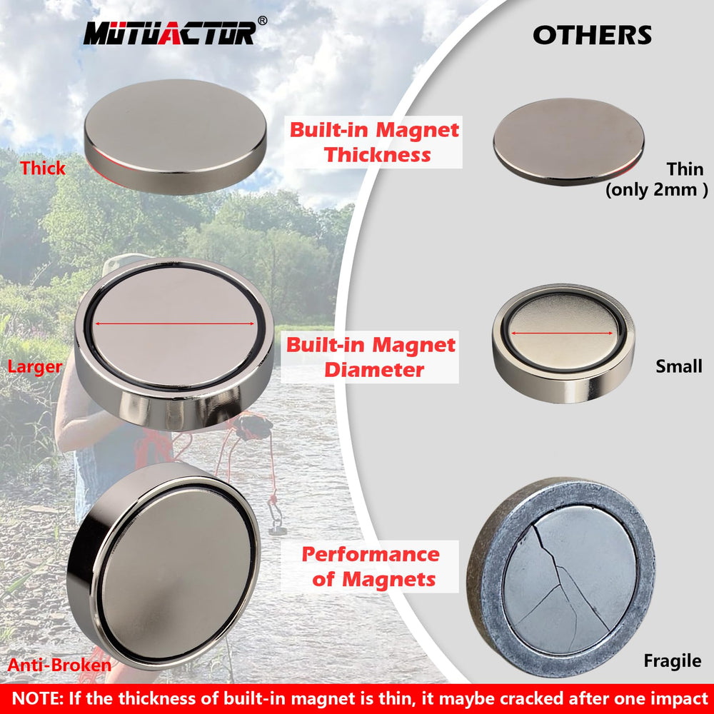 MUTUACTOR durable 20m rope and locker offering secure retrieval