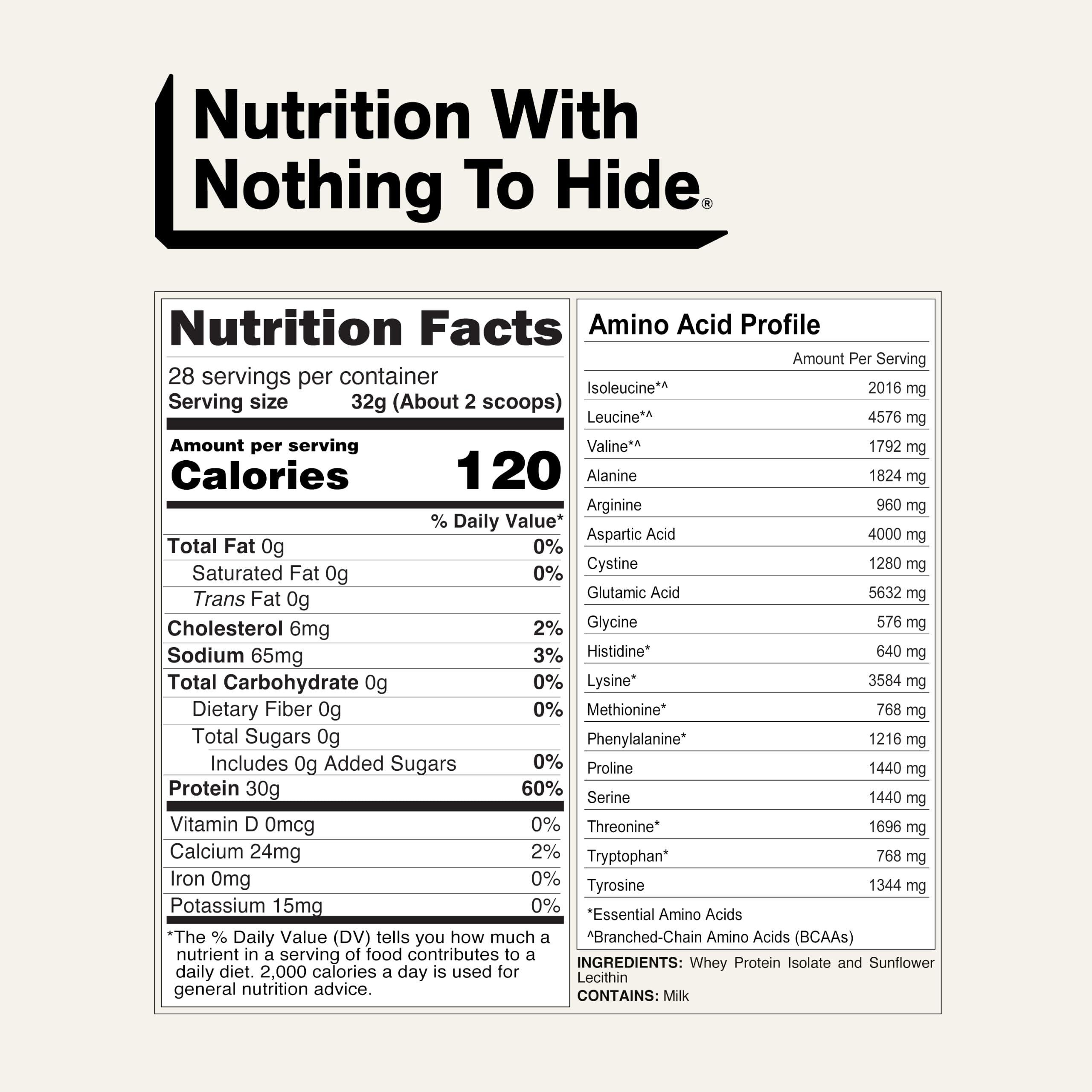 NAKED ingredient label close-up showing two-ingredient simplicity