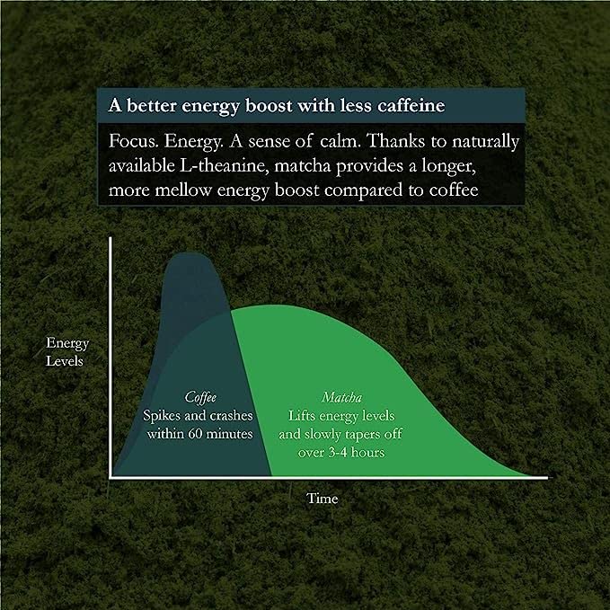 Naoki Matcha beside a scale showing 50g size for portion reference