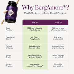NAOMI powder texture of bergamot extract illustrating purity and full-spectrum composition