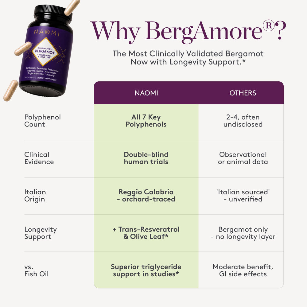 NAOMI supplement facts label displaying standardized BergAmore® potency