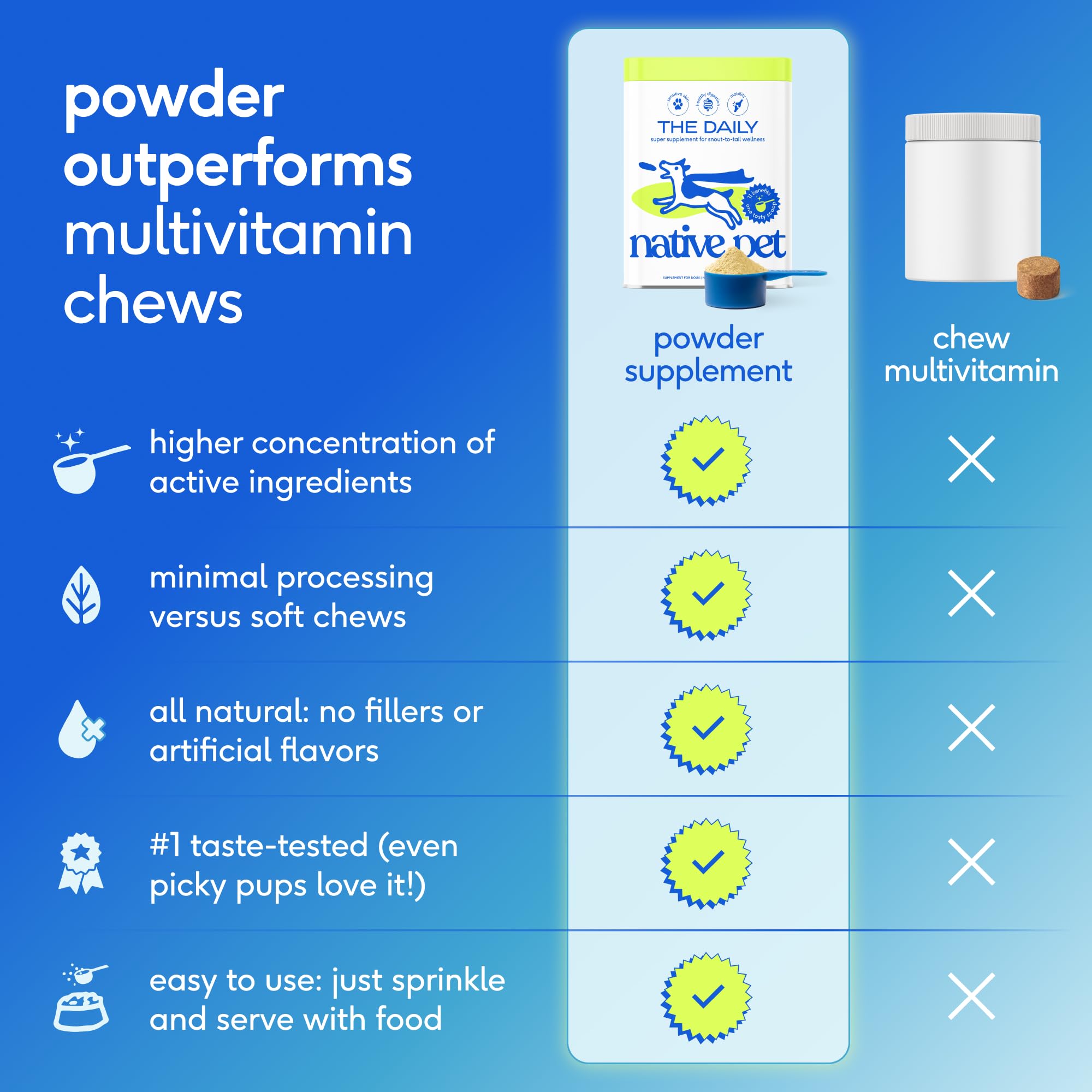 Native Pet powder stirred into kibble to improve palatability