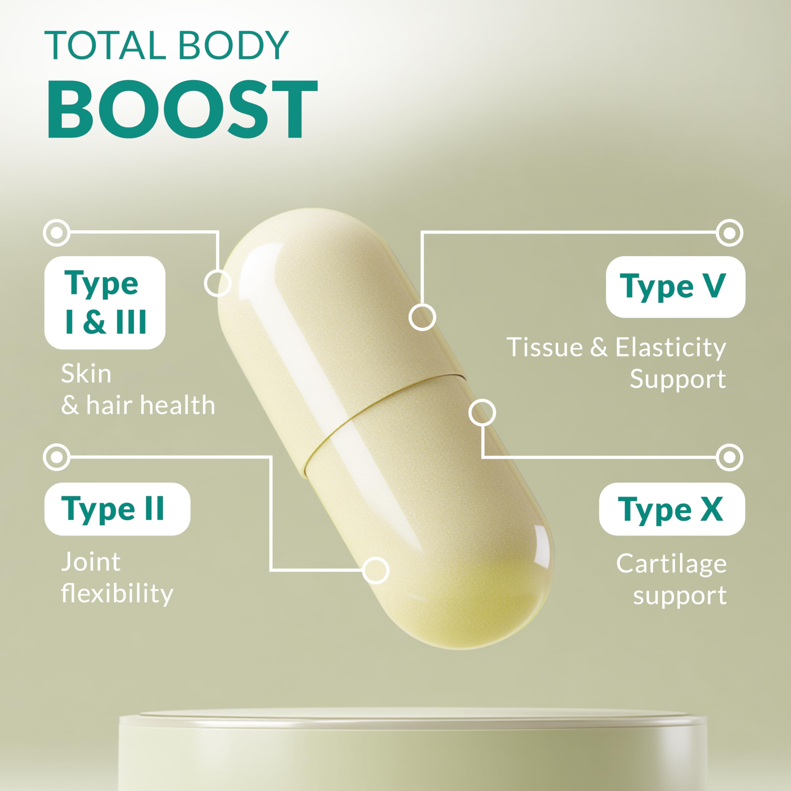 natural elements capsule close-up highlighting smooth hydrolyzed peptide surface