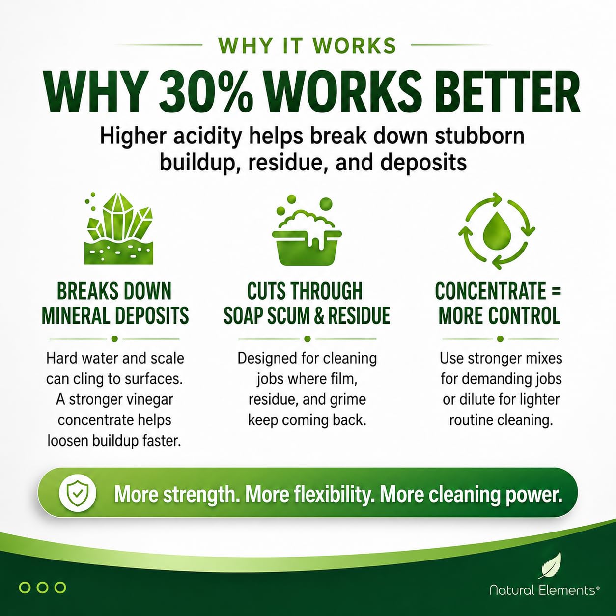 Natural Elements streak-free window cleaning result, powerful glass and surface shine
