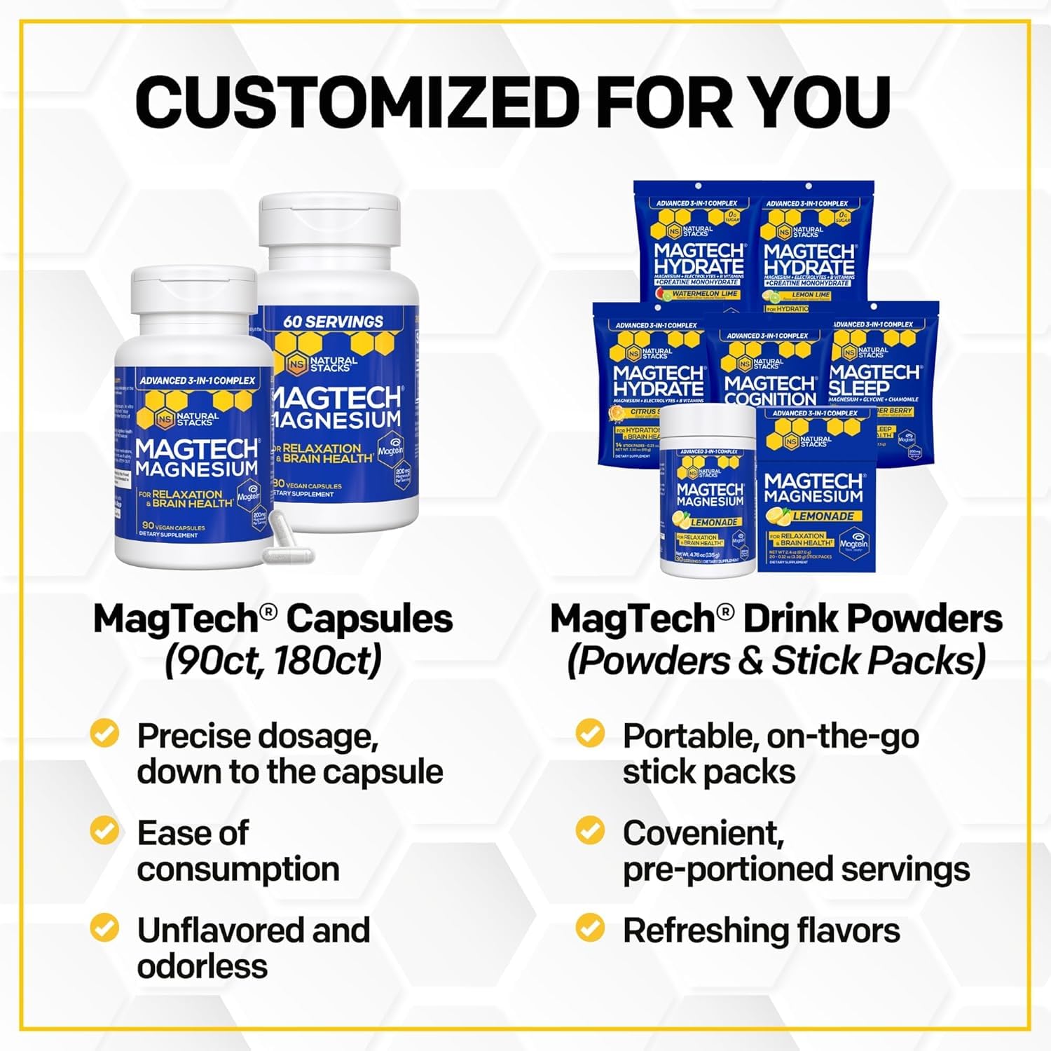 NATURAL STACKS scientific graphic referencing Magtein brain‑focused magnesium