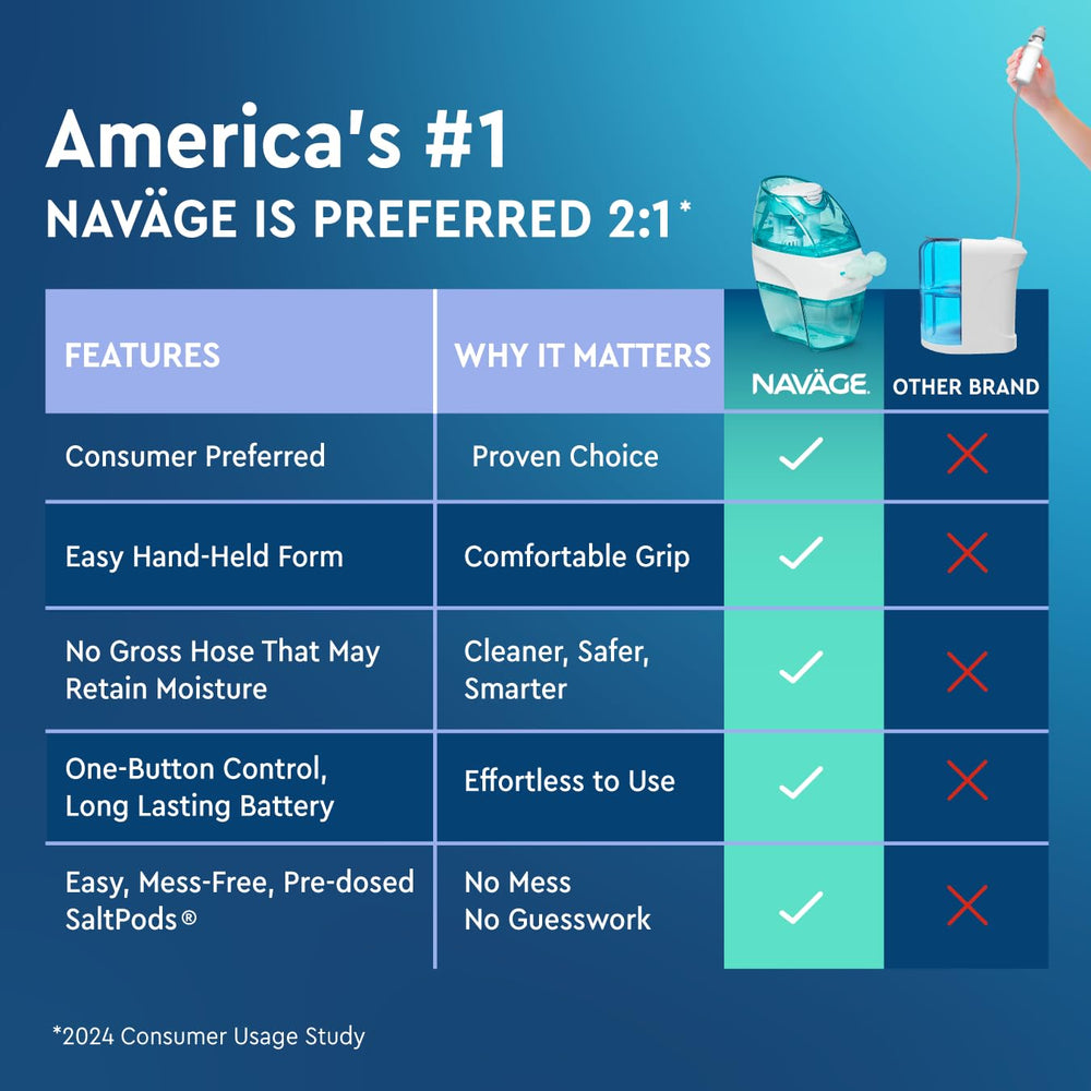 Navage lifestyle bathroom vanity placement for clutter-free storage