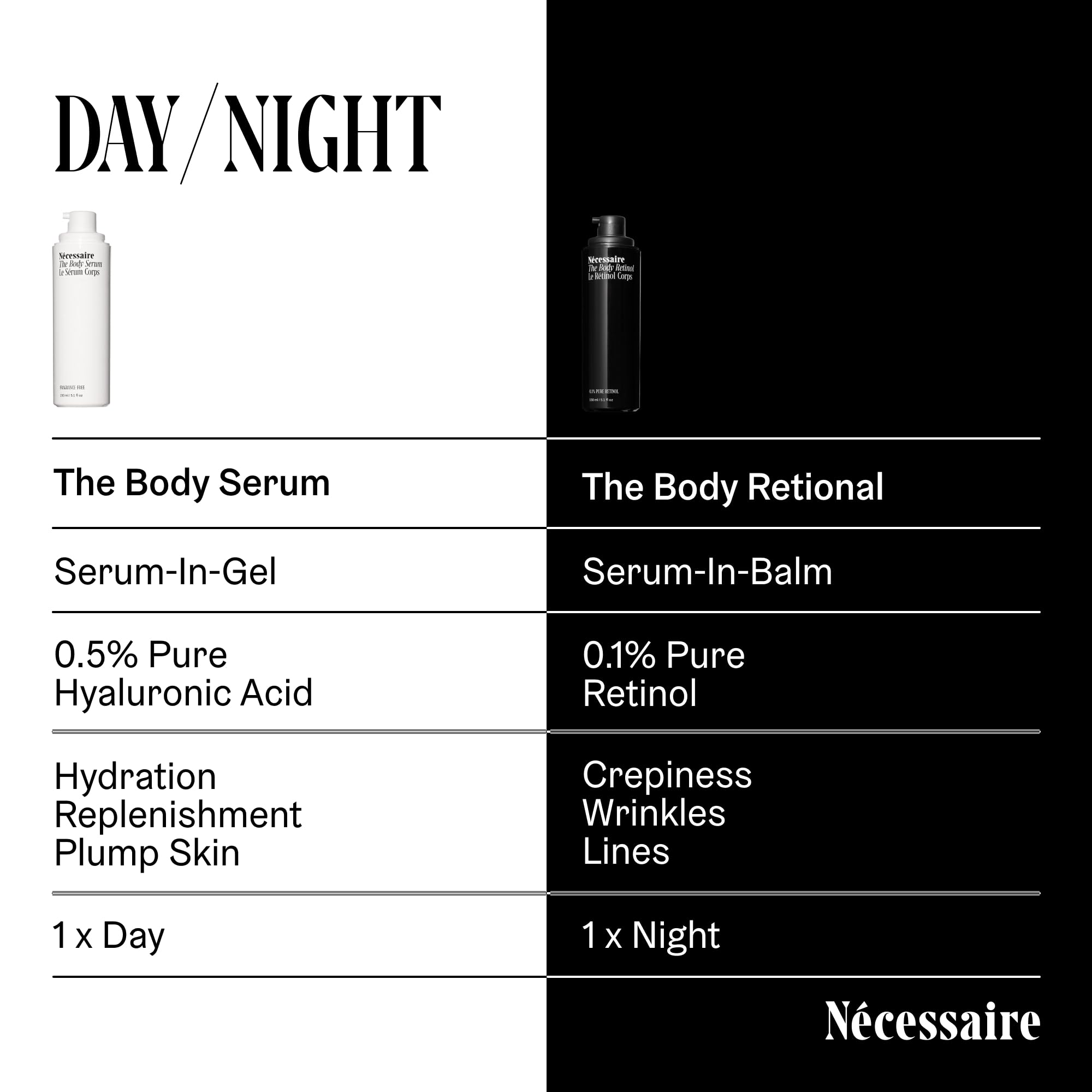 Nécessaire ingredients label showing key actives and formulation clarity