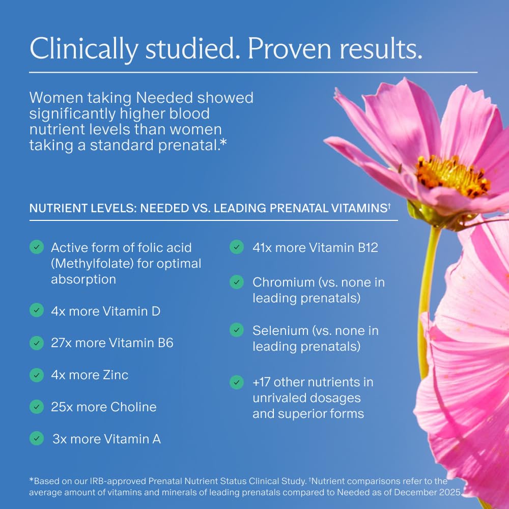 Needed nutrient facts chart comparing key vitamin dosages