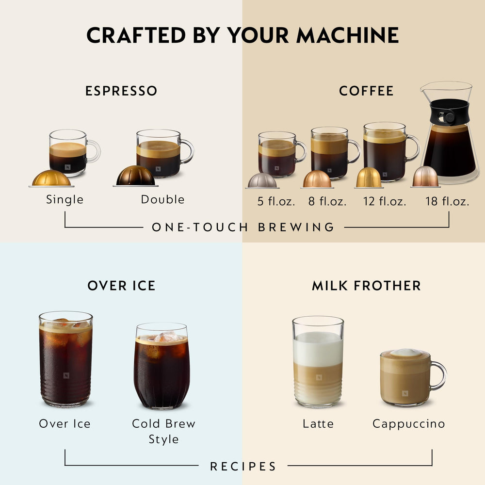 Scale beside a cup illustrating 1.35 fl oz espresso yield from Nespresso Diavolitto