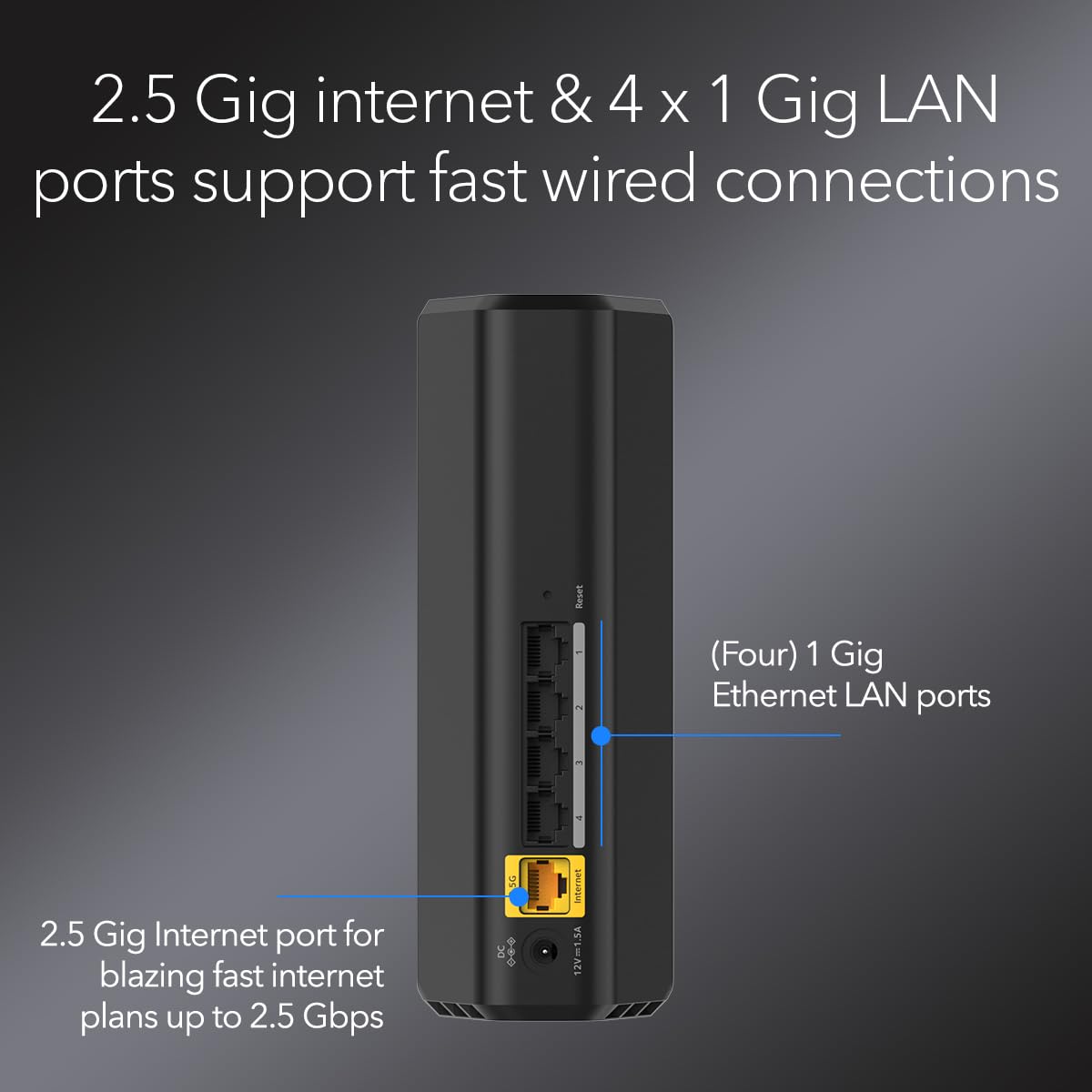 NETGEAR Nighthawk RS90 2.5G WAN port closeup, unlocks multi-gig internet plan performance