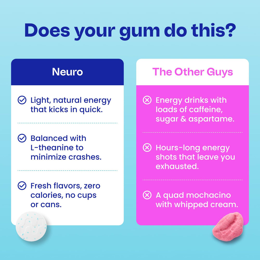 Neuro ingredient label close-up highlighting caffeine, L-theanine, and B vitamins