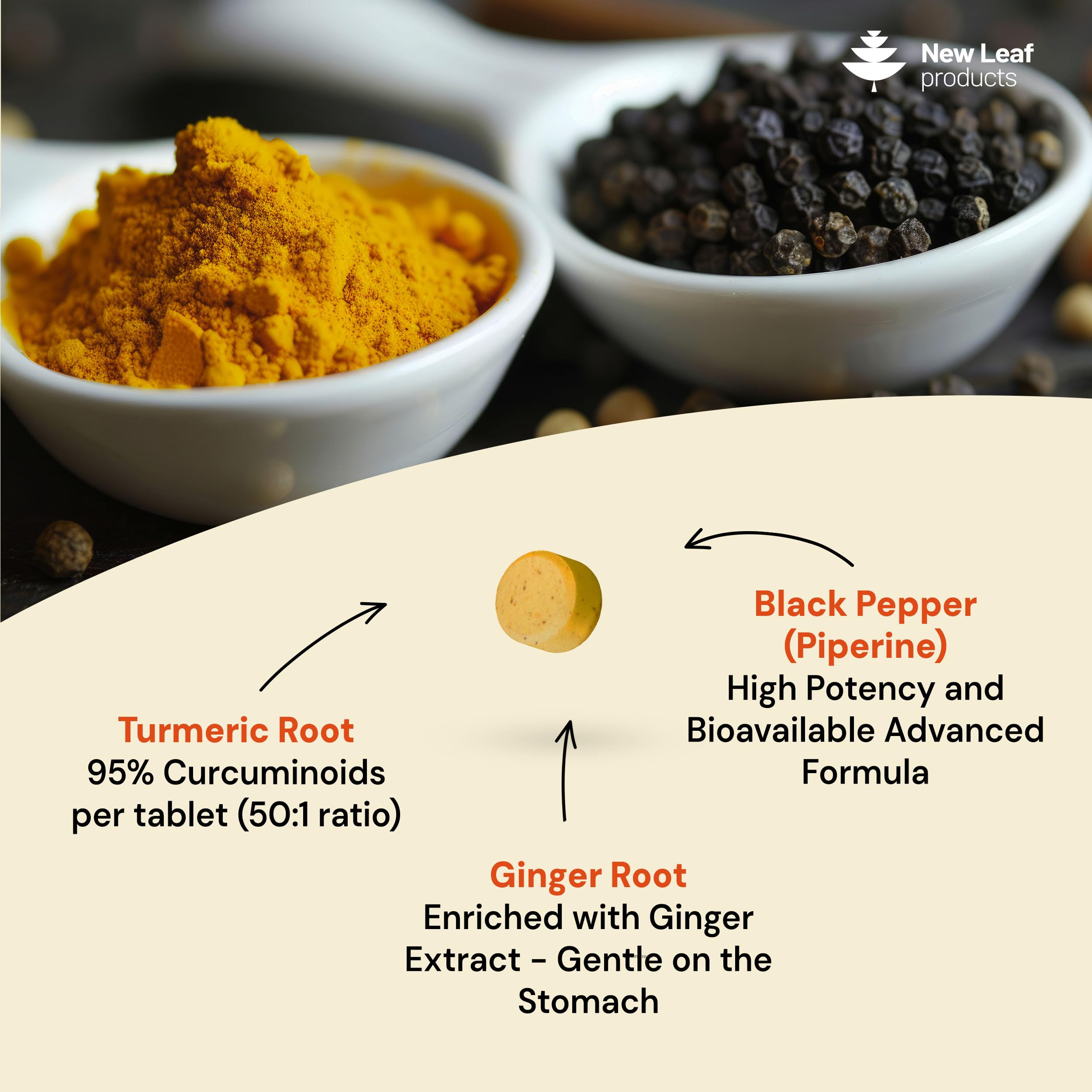 New Leaf close-up of small turmeric tablets highlighting compact size
