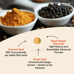 New Leaf close-up of small turmeric tablets highlighting compact size