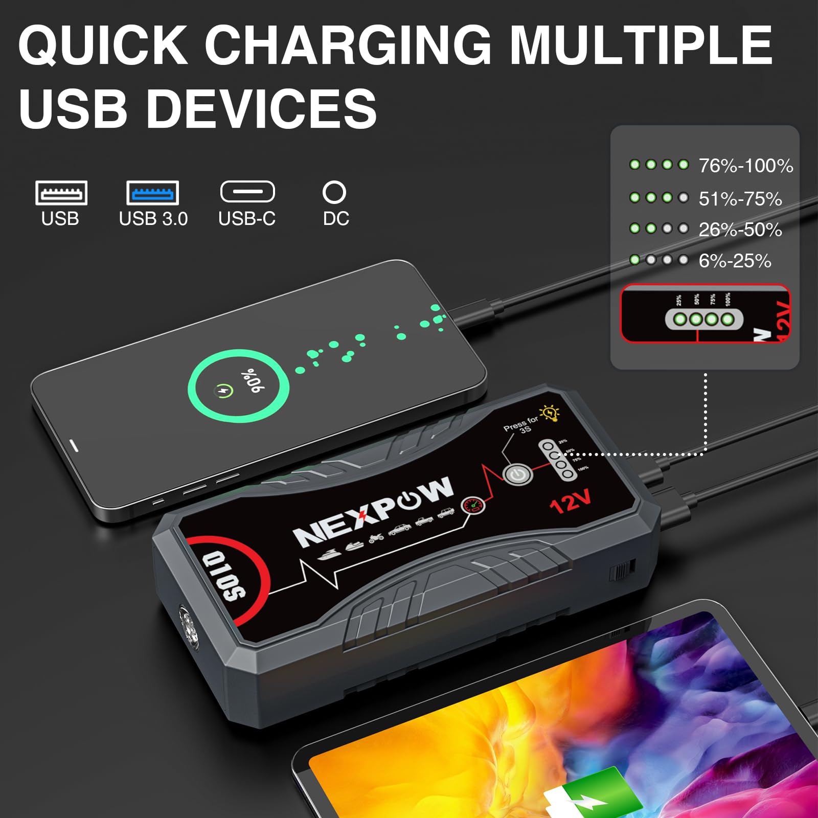 NEXPOW port panel image showing USB, Type-C, and EC5 ports for multi-device charging