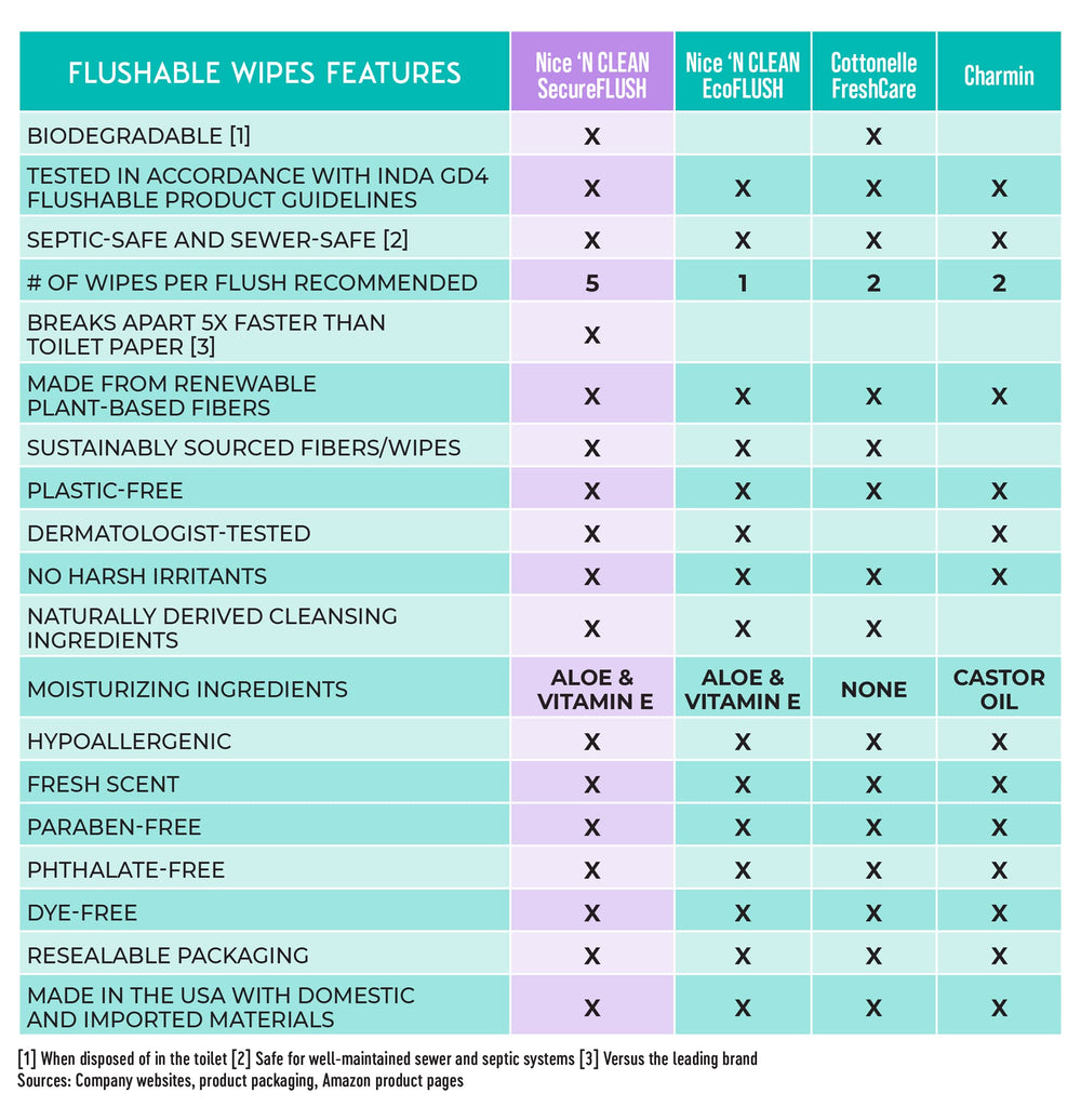 Nice 'N Clean label and ingredients list showing plant-based, hypoallergenic formula