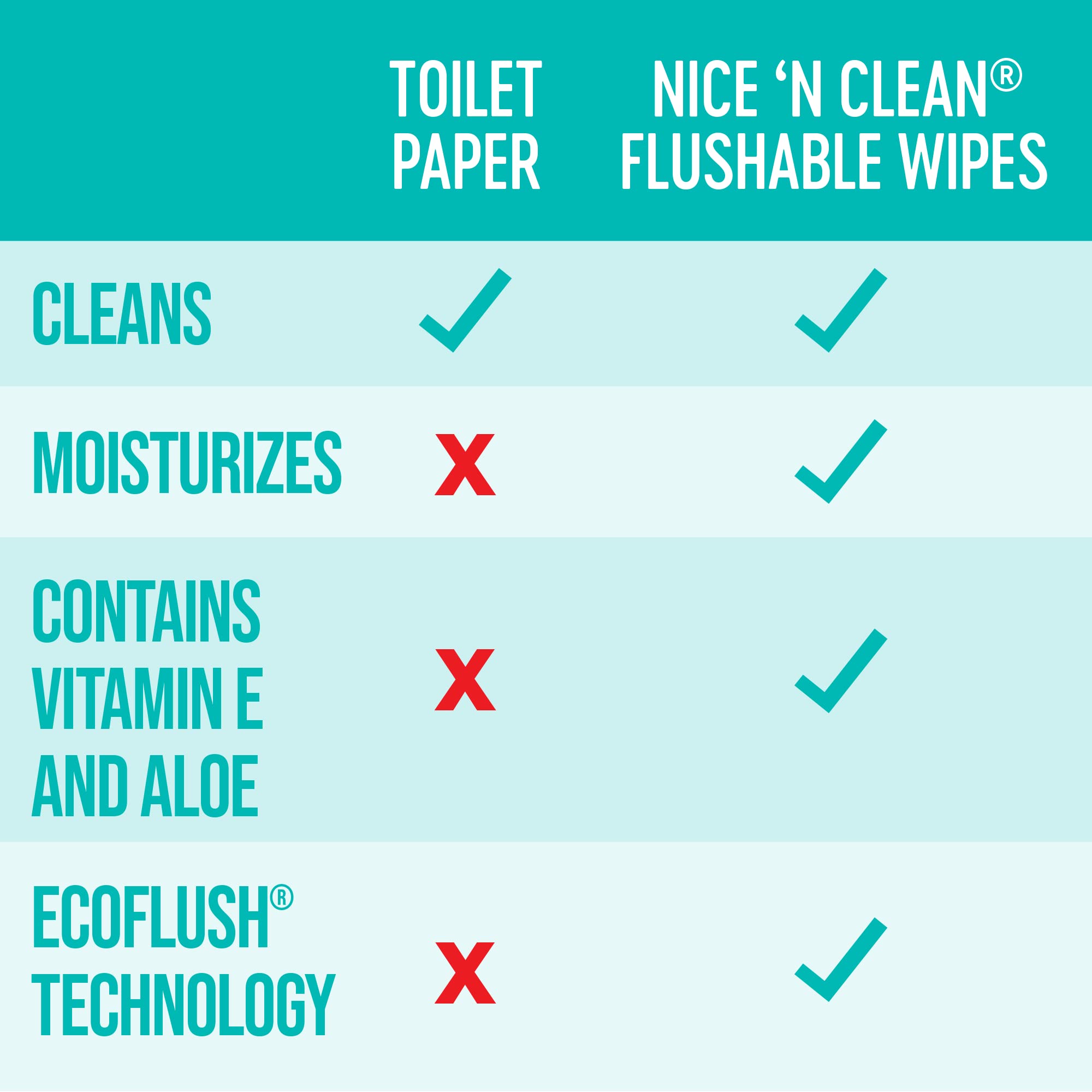 Nice 'N Clean single wipe in hand showing gentle cleaning performance