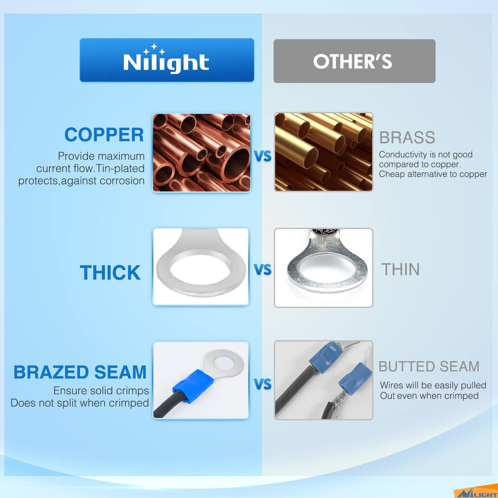 Nilight in-use crimping action with technician crimping terminals for reliable strain relief