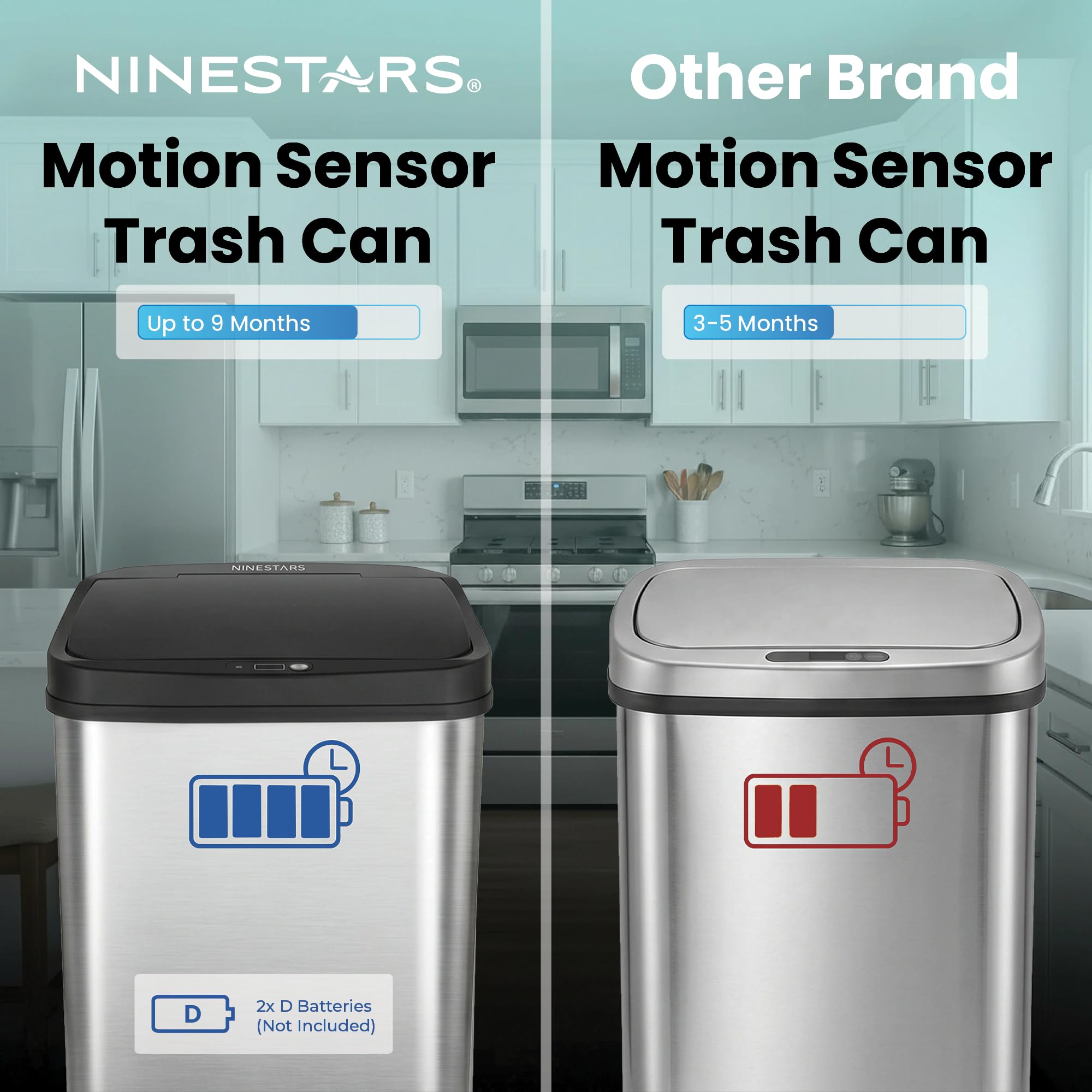 Ninestars trash can placed in kitchen island setting for hands-free convenience