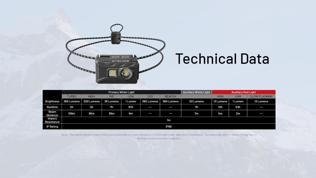 Nitecore NU20 package contents with headband and USB-C cable included