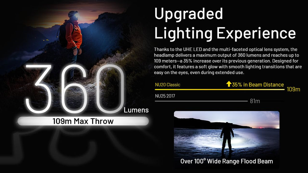 Nitecore NU20 auxiliary red light in use to preserve night vision benefit