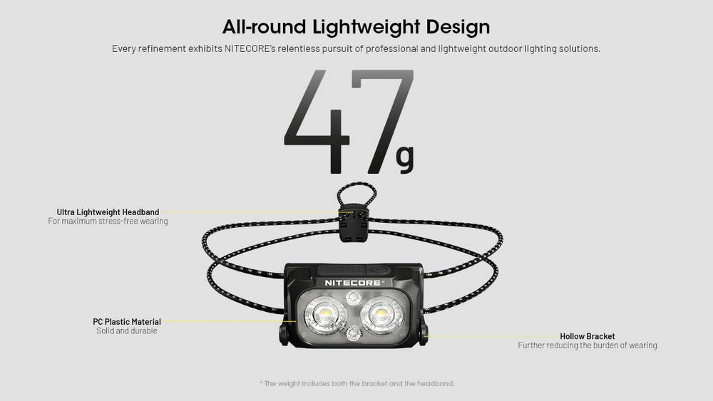 Nitecore NU25 close-up of LED array displaying multicolor temperature options