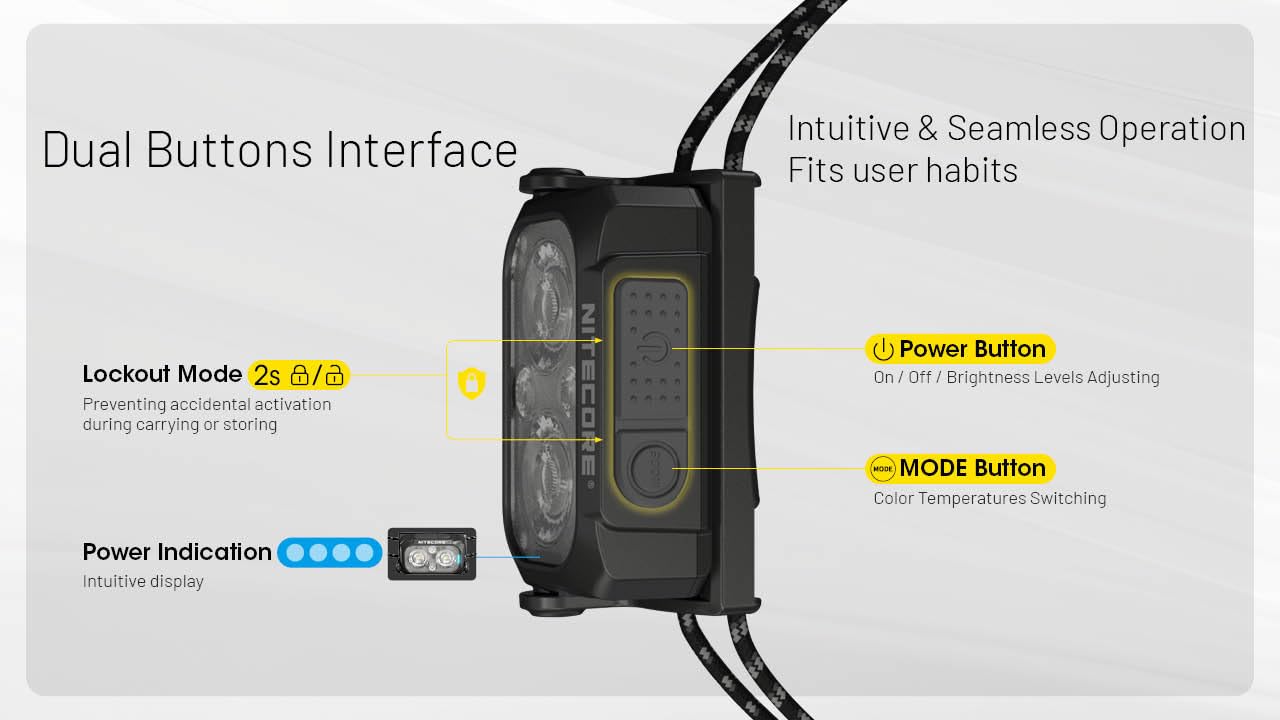 Nitecore NU25 attached to backpack showing easy mounting for outdoor travel