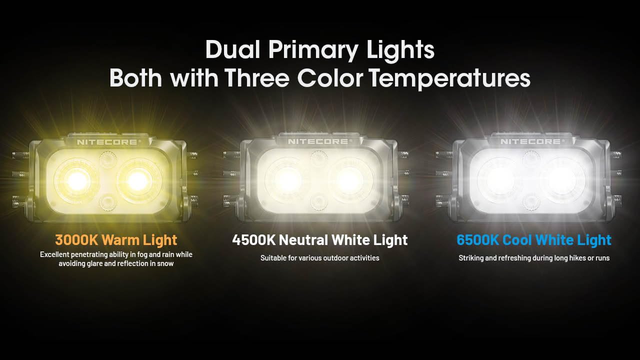 Nitecore NU25 side profile on headband illustrating ultra-light comfort while running