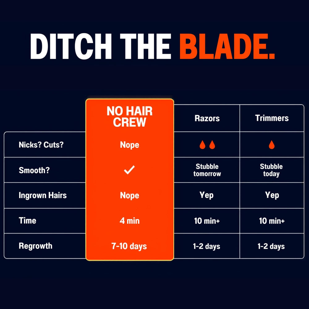 NO HAIR CREW being rinsed off showing clean removal and no sticky residue benefit