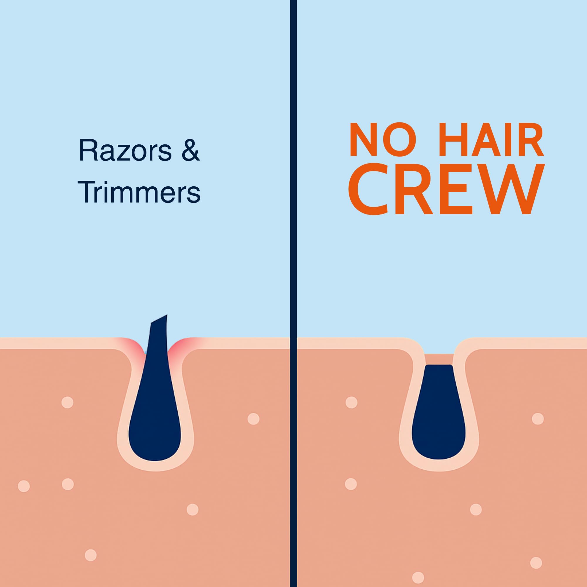 NO HAIR CREW vegan cruelty-free badge emphasizing ethical, animal-friendly formula