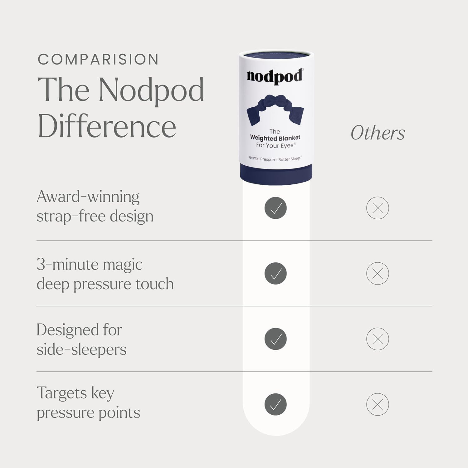 nodpod in freezer-ready state showing cool therapy and flexible comfort