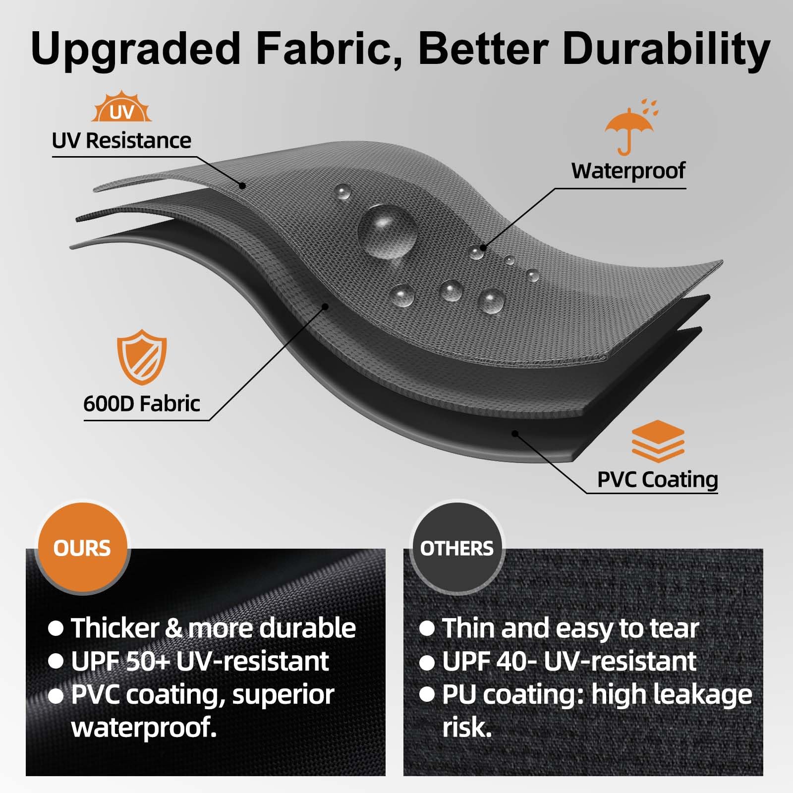 NOELIFE 600D fabric texture close-up shows durable tear resistance