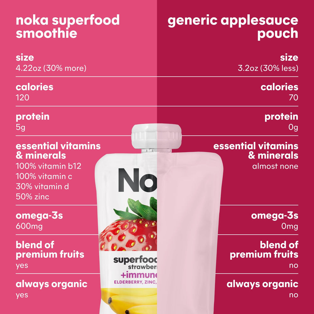 Twelve NOKA pouches lined up from packaging box showing whole-box supply and meal planning