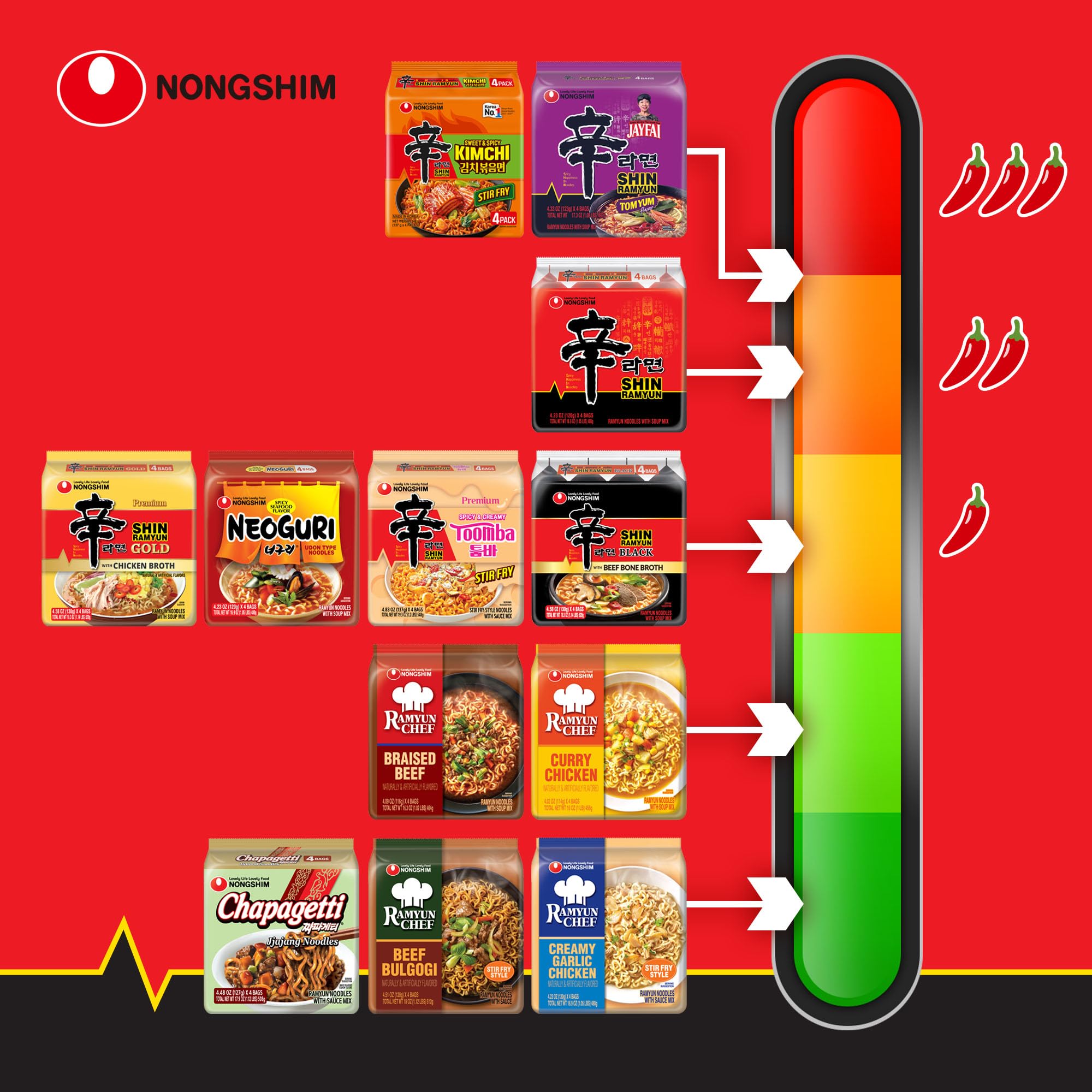 Nongshim Shin Ramyun 20-pack stacked to show pantry supply value