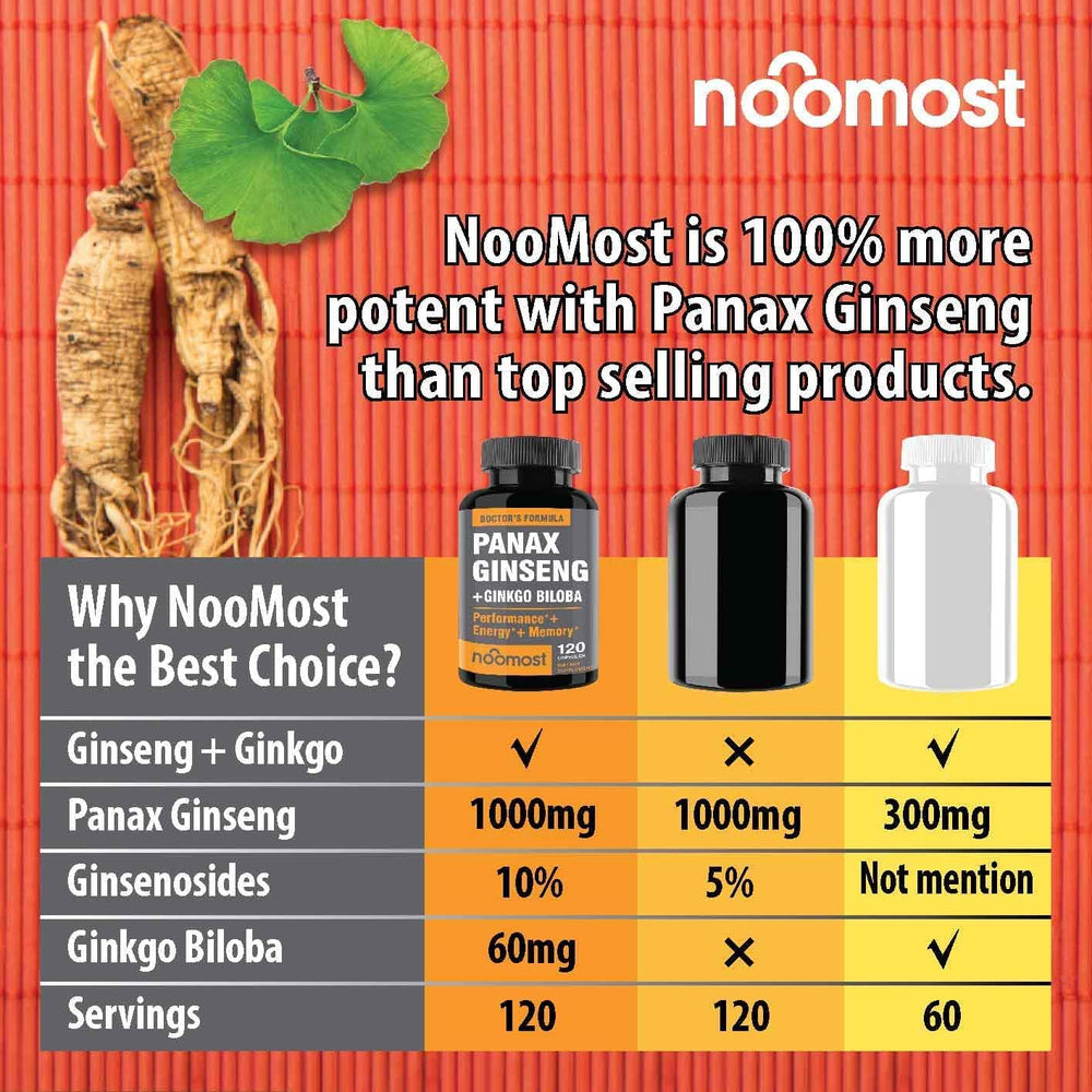 NooMost capsule close-up revealing texture and quality advantage