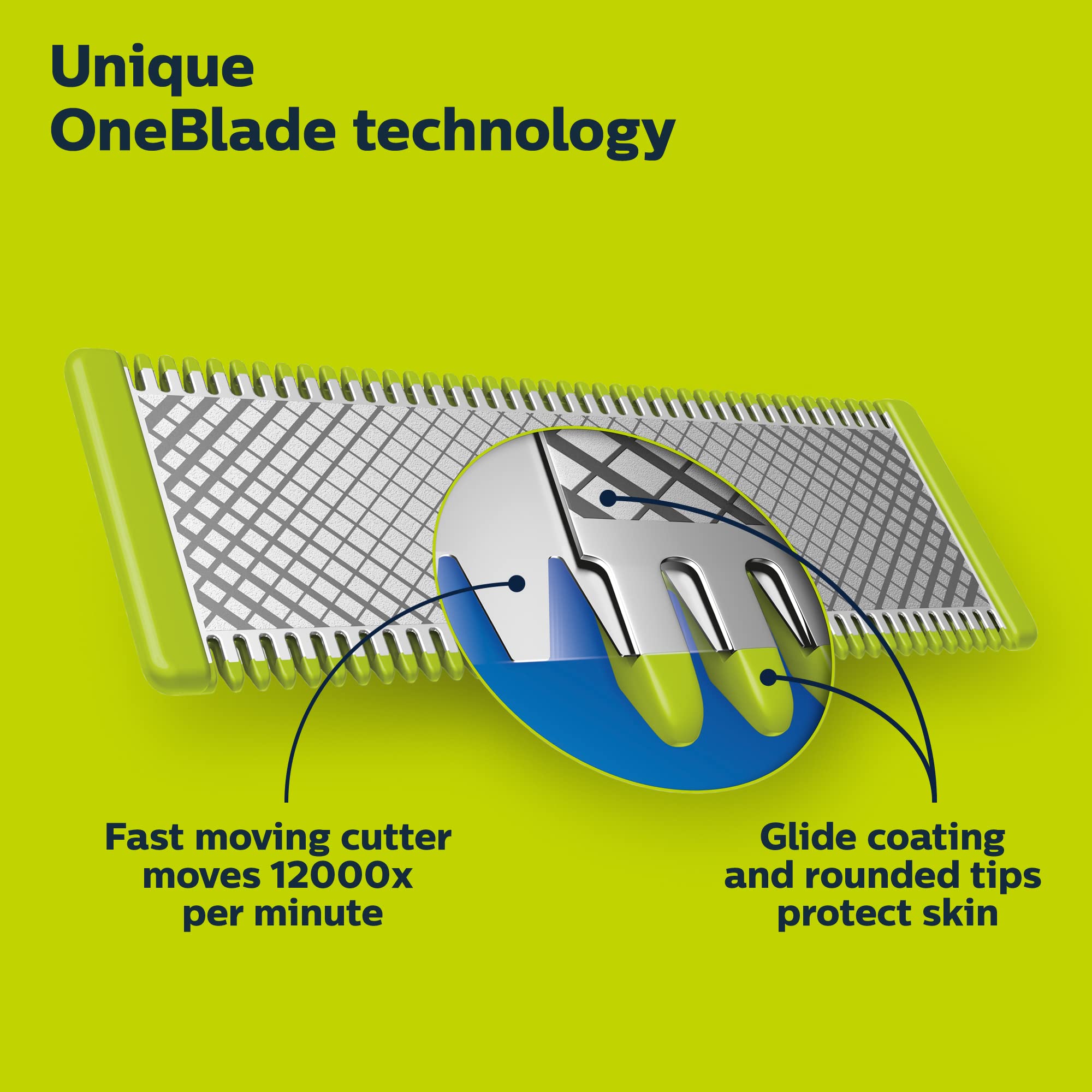 Norelco OneBlade rounded tips detail illustrating skin-friendly design to reduce irritation