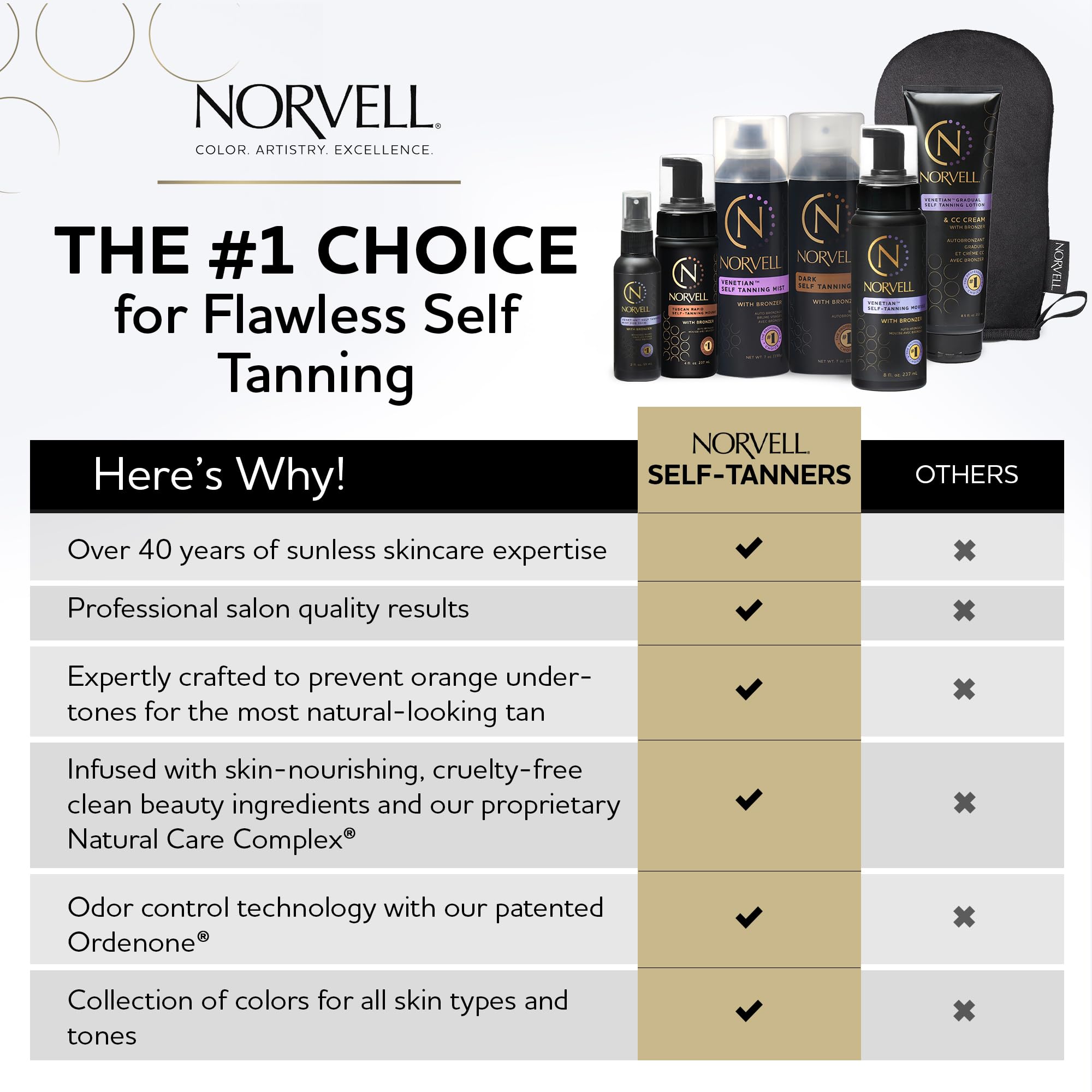 Norvell close-up of foamy mousse with bronzers for natural color