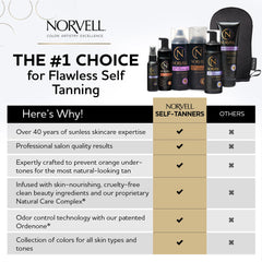 Norvell close-up of foamy mousse with bronzers for natural color