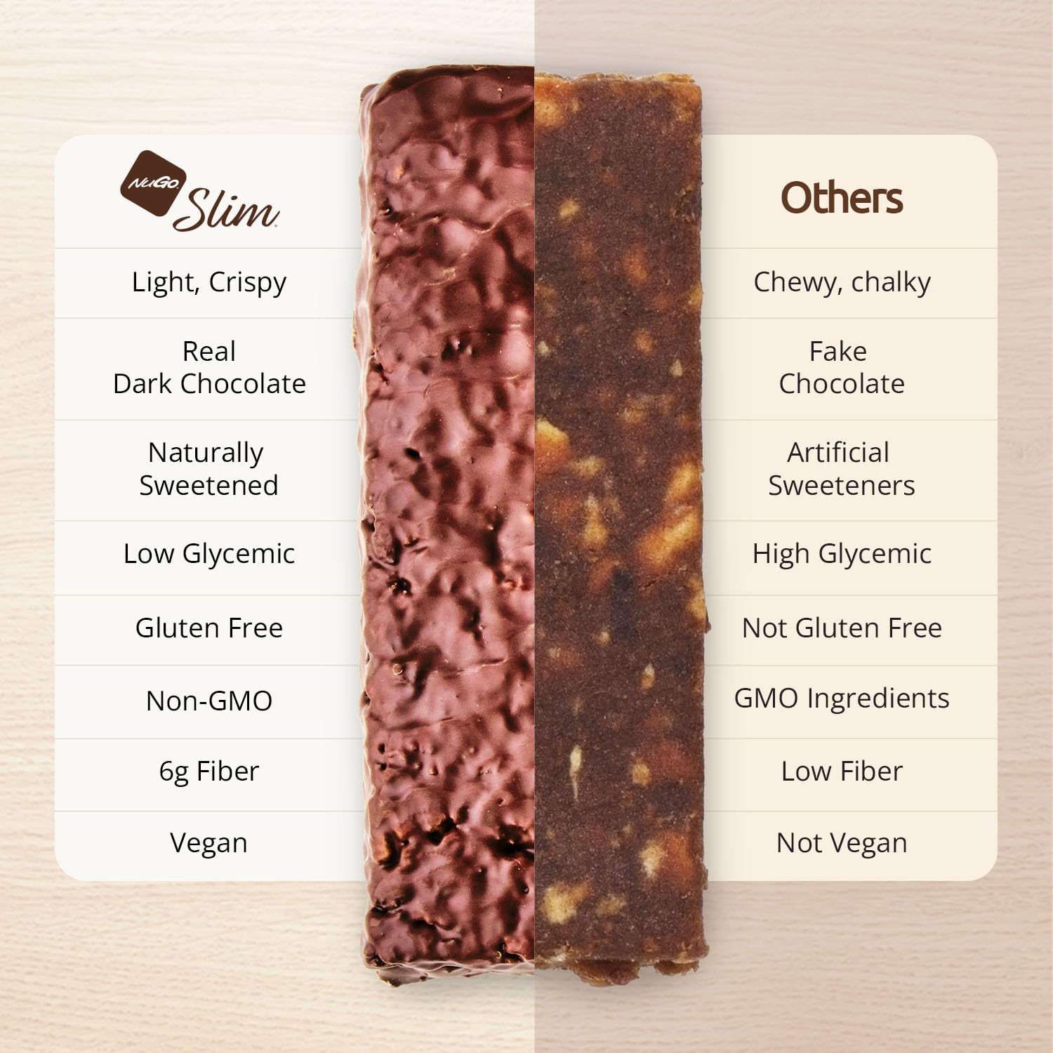 NuGo Slim bars packed in a bag for on-the-go snacking convenience