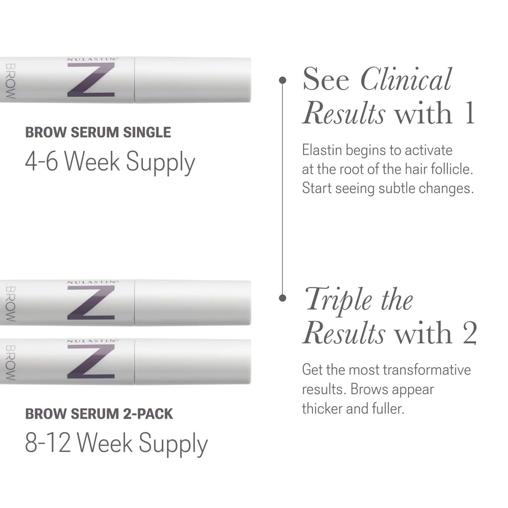 NULASTIN illustrative before and after diagram showing fuller brows