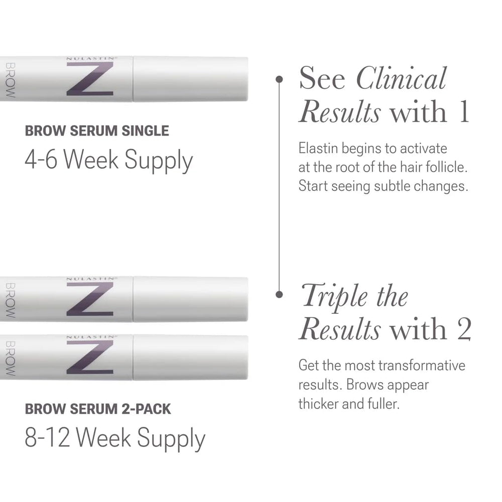 NULASTIN illustrative before and after diagram showing fuller brows