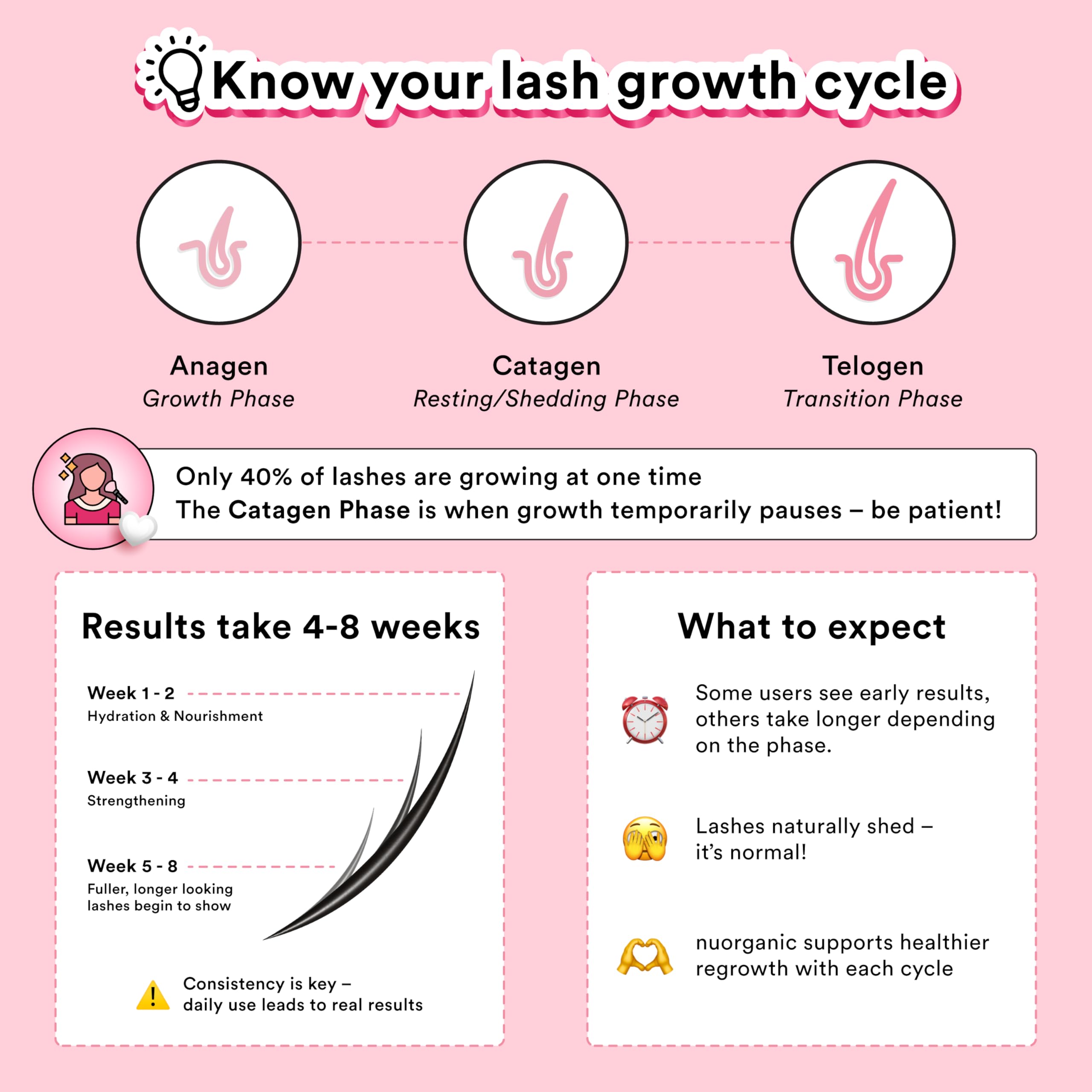 NuOrganic Cosmic Lash bottle label closeup showing clean ingredients and claims