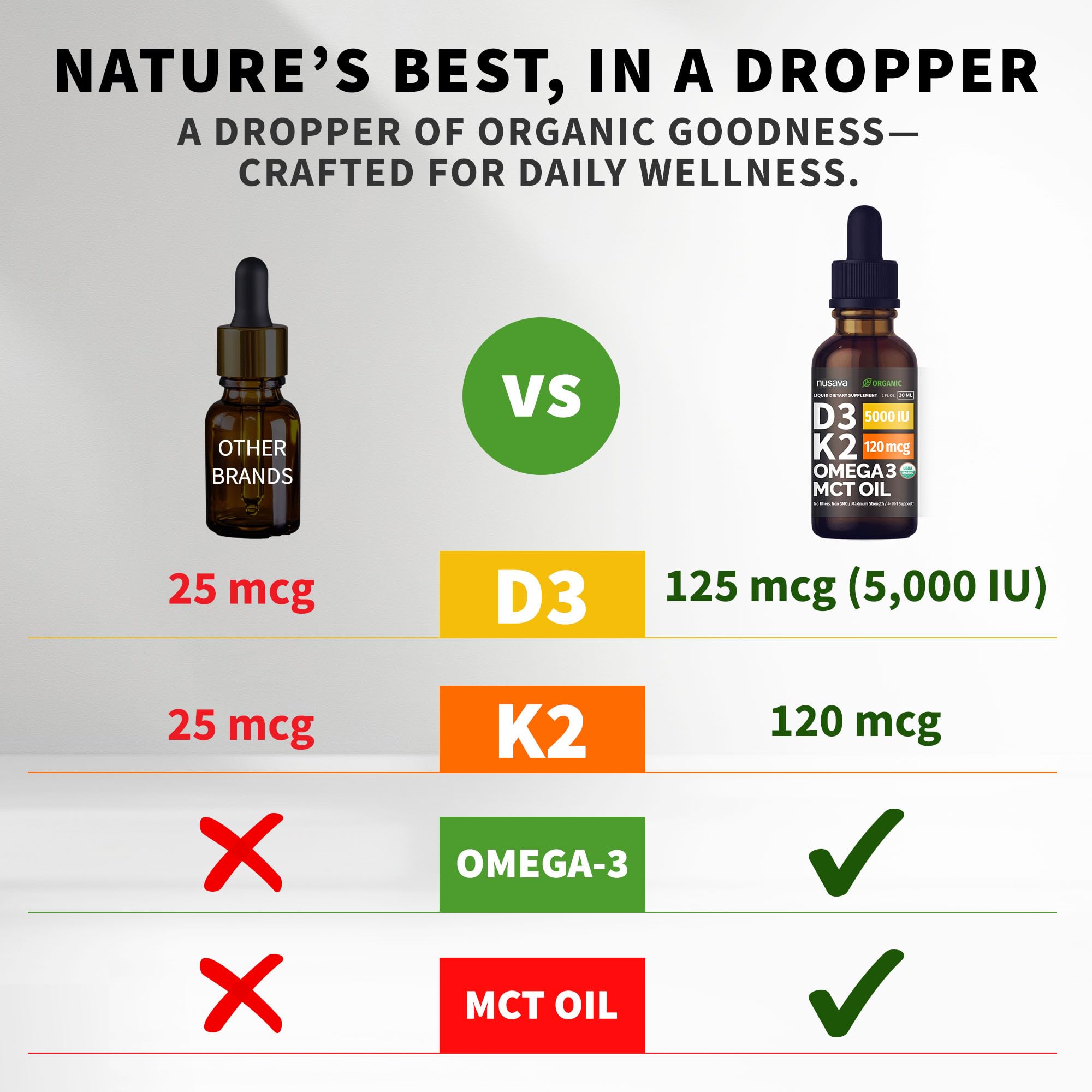 NUSAVA dropper and liquid close-up demonstrating easy precise dosing