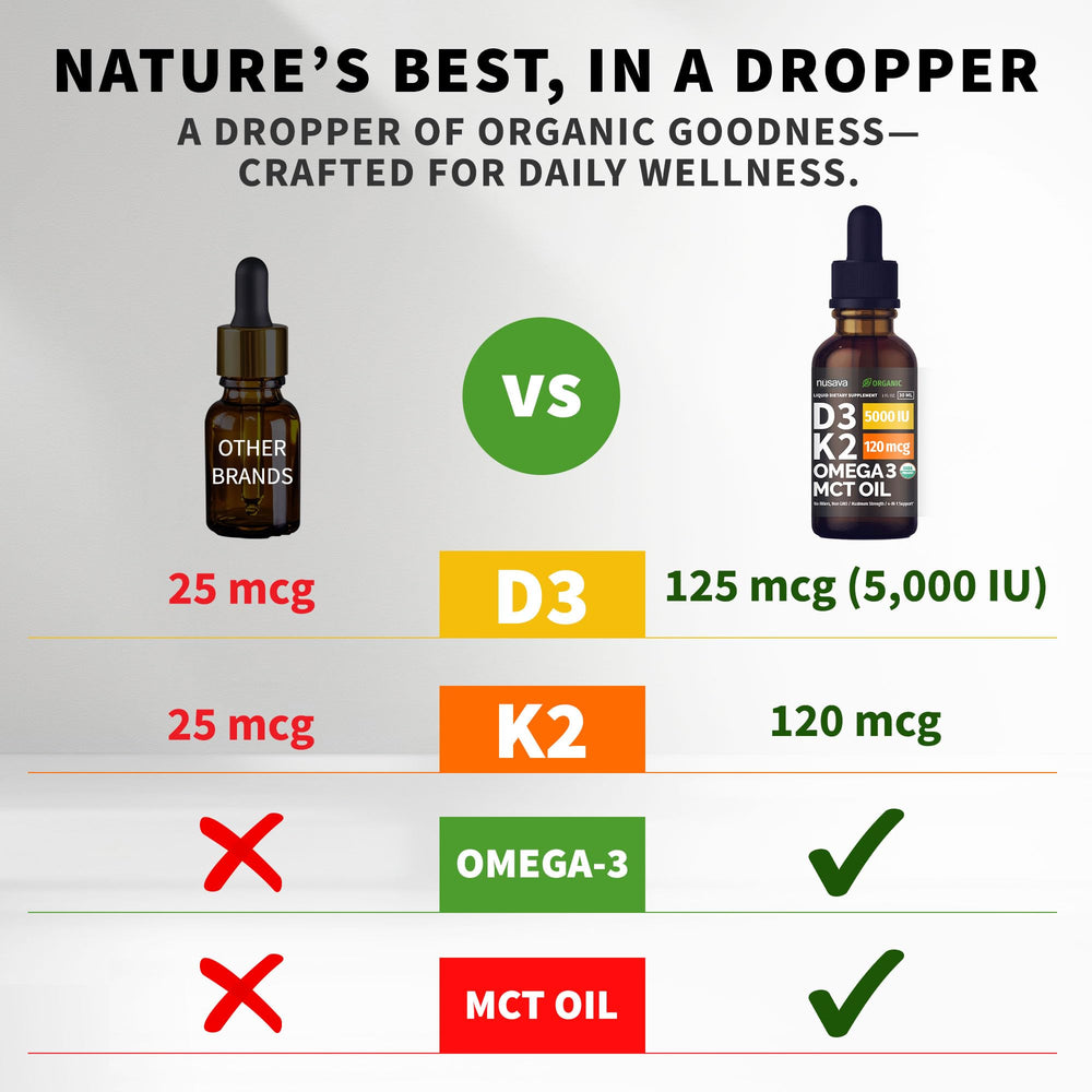 NUSAVA dropper and liquid close-up demonstrating easy precise dosing