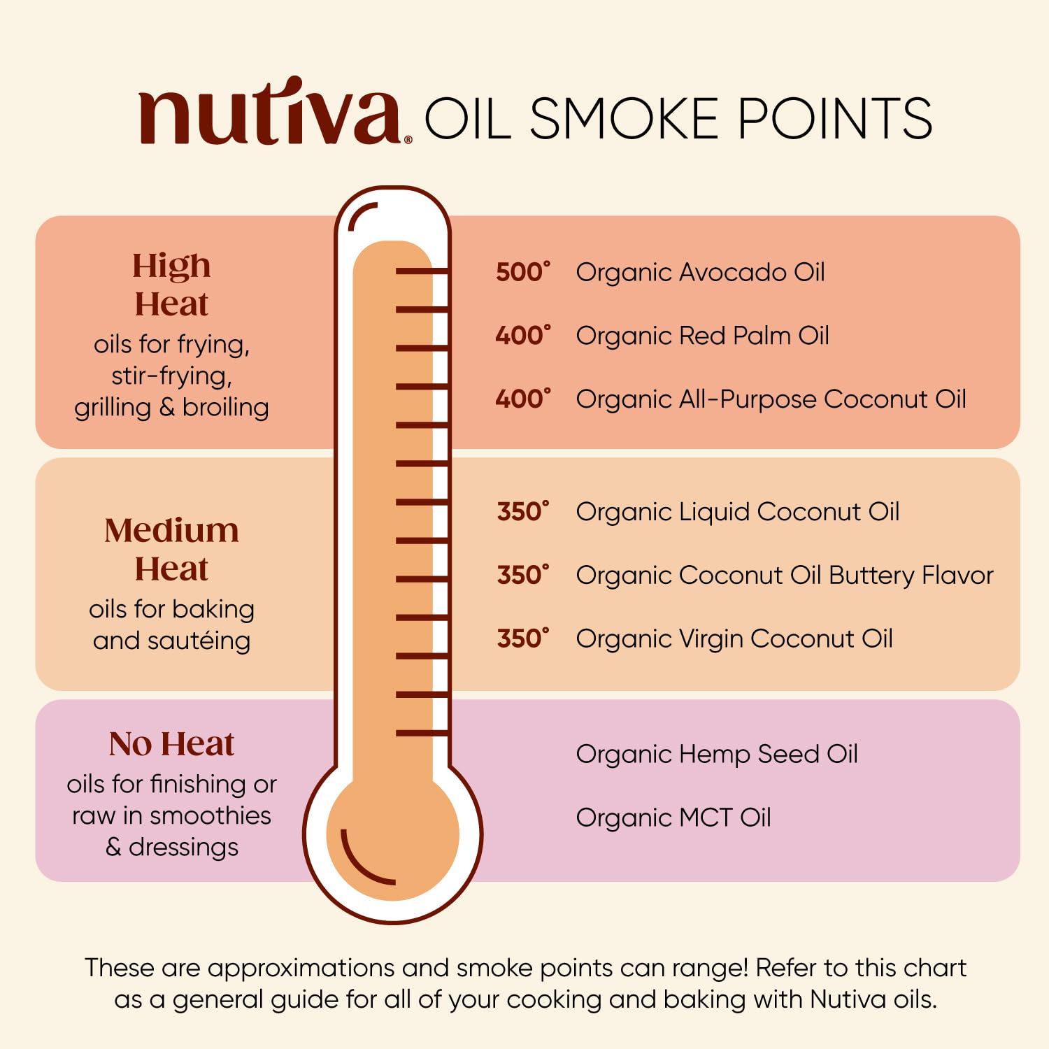 Nutiva 128 fl oz beside measuring cup showing large bulk size