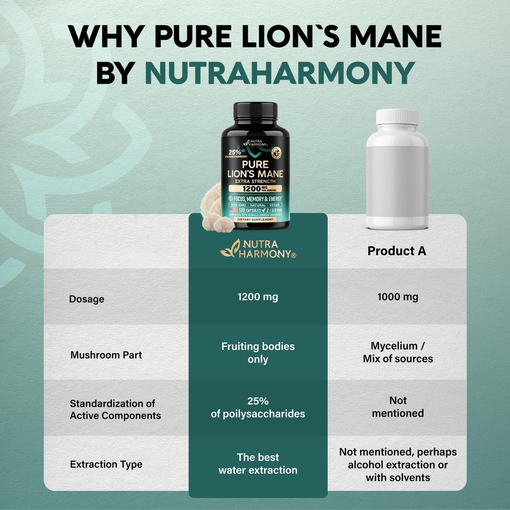 NUTRAHARMONY ingredients label showing 25% polysaccharide standard